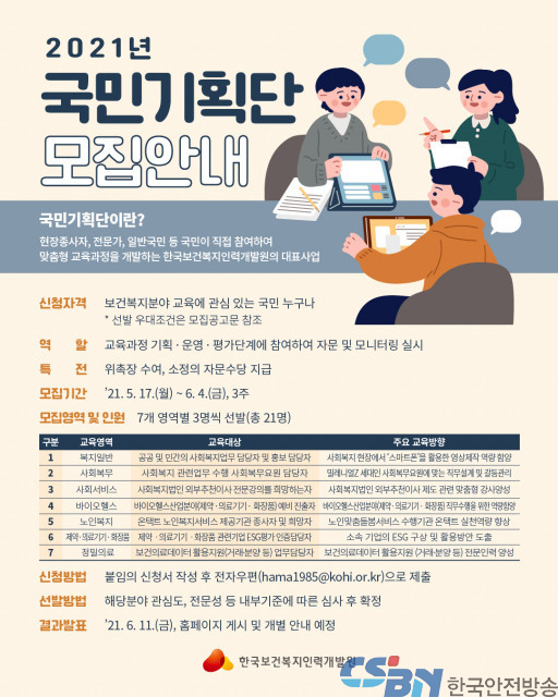한국보건복지인력개발원, 2021년도 국민기획단 모집 실시
