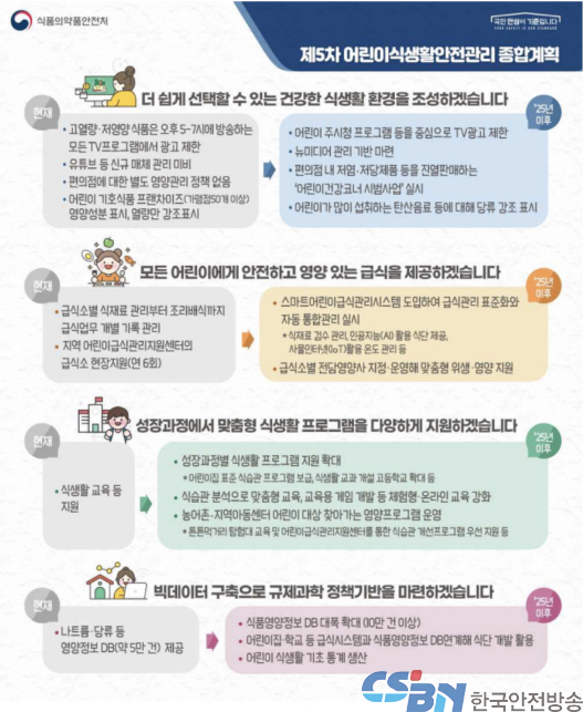 어린이 주시청 프로그램 중심으로 고열량·저영양 식품광고 제한