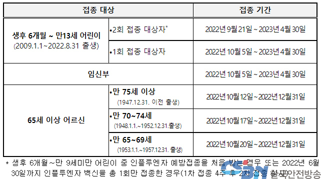 독감 무료 예방접종 21일 시작…어린이·임신부·고령층 대상
