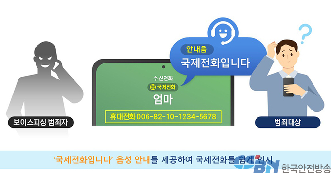 “국제전화입니다”…음성 안내로 ‘보이스피싱’ 사전에 차단한다