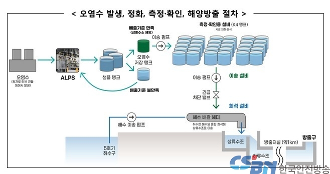 ‘후쿠시마 오염수 처리 계획에 대한 과학기술적 검토 결과’ 내용은?