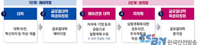평범한 지방대?…아니, 특화분야에서 세계적 경쟁력 갖춘 대학이야!