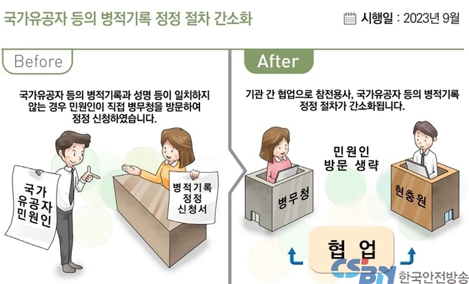 '국방, 병무', 2023년 하반기부터 달라지는 것...8월부터 군 간부 전원 마약 검사 의무화