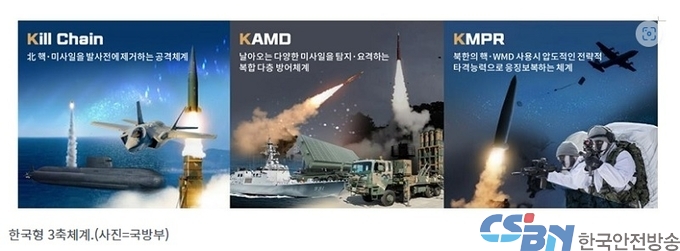 북 위협 대응 ‘3축 체계 강화’ 1조 원 증액…병장월급 165만 원으로 인상