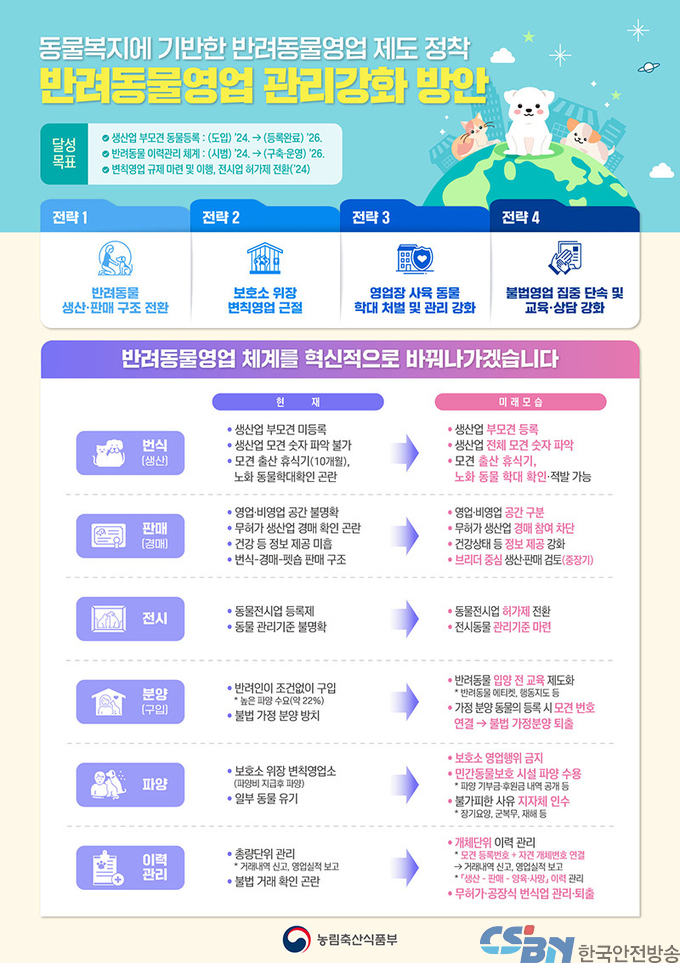 반려동물 불법영업 뿌리 뽑는다…생산업 부모견 등록제 도입
