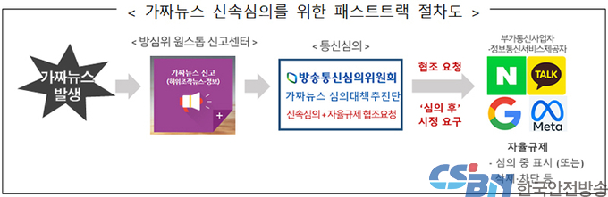 ‘가짜뉴스 대응 민관협의체’ 출범…네이버·카카오·구글·메타 참여