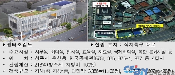 세계 최초 유네스코 국제기록유산센터 11월 1일 개관
