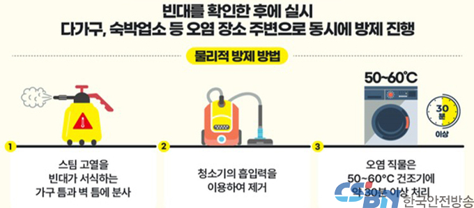 내성 덜한 ‘전문 방역업자용’ 빈대 살충제 8개 긴급 승인