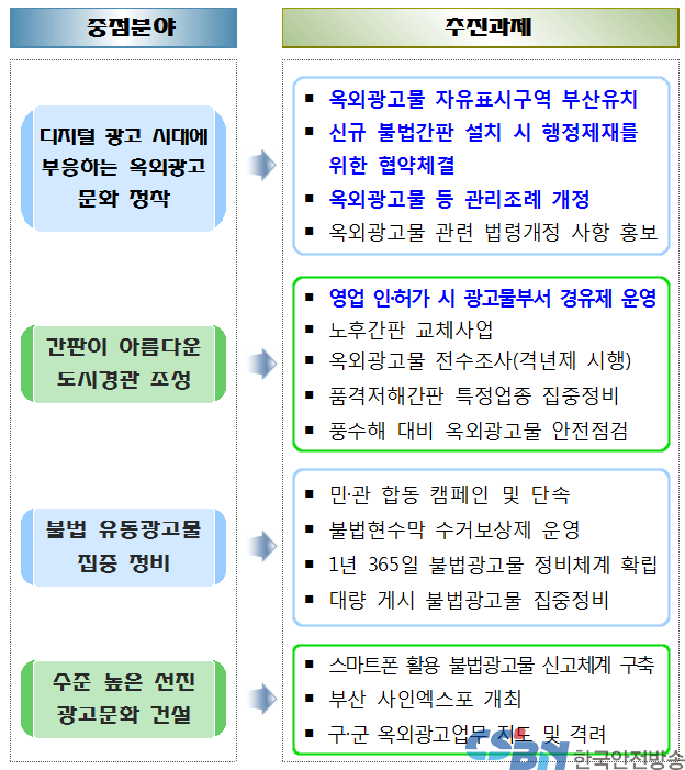 2016년 옥외광고물 종합발전 계획