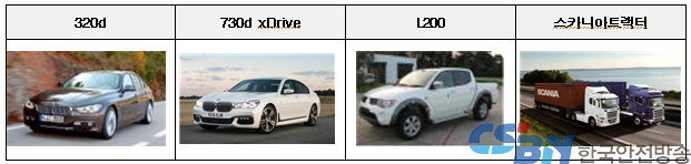 리콜 대상 자동차