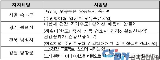 우수사례 발표 지자체