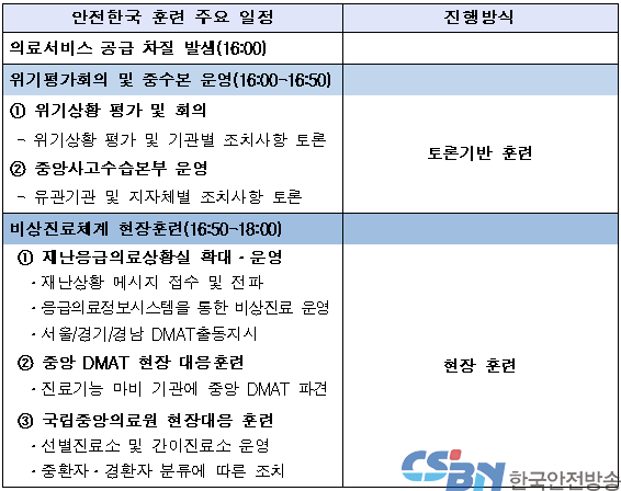보건의료 위기대응 안전한국 훈련 주요 일정