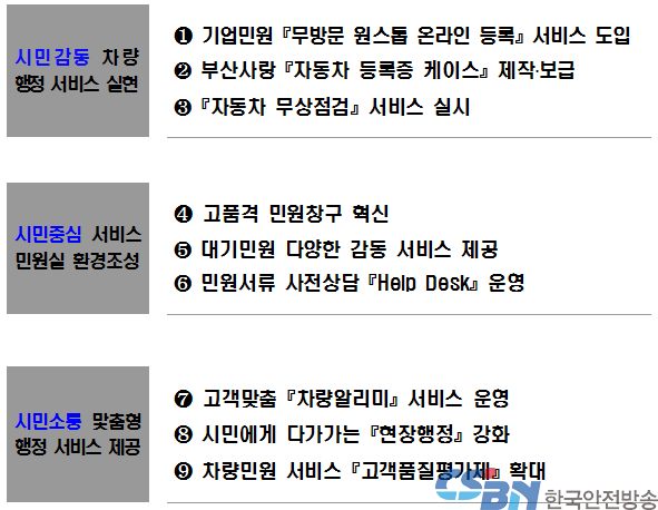 시민중심 차량민원서비스 혁신 계획