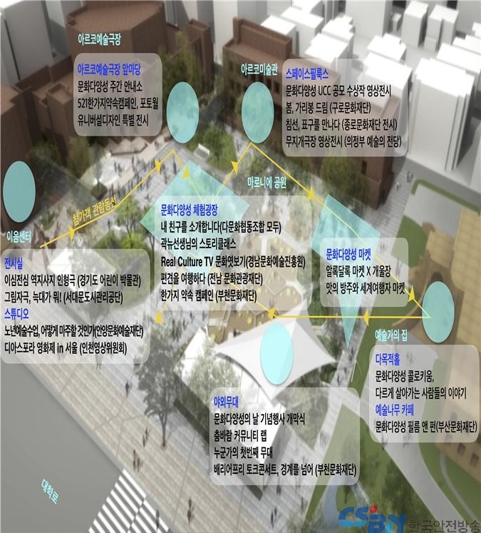 2016 문화다양성 주간 행사